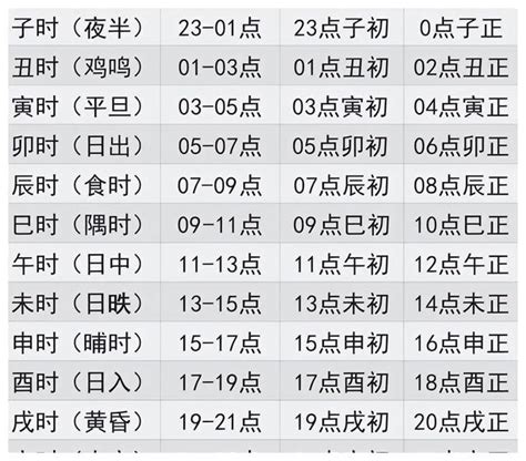 凌晨2點 時辰|十二时辰对照表 12时辰查询